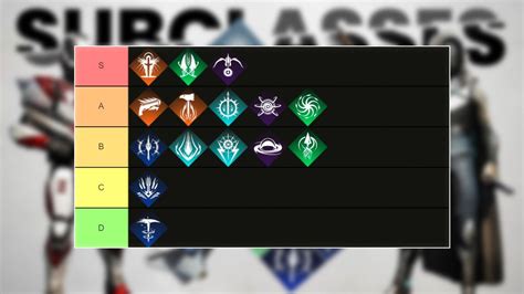 Destiny 2 Subclass Tier List: Every D2 Subclass。